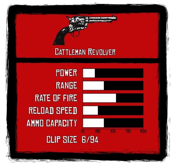 Cattleman Revolver RDR2 Weapon