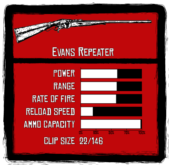 Evans Repeater RDR2 Weapon